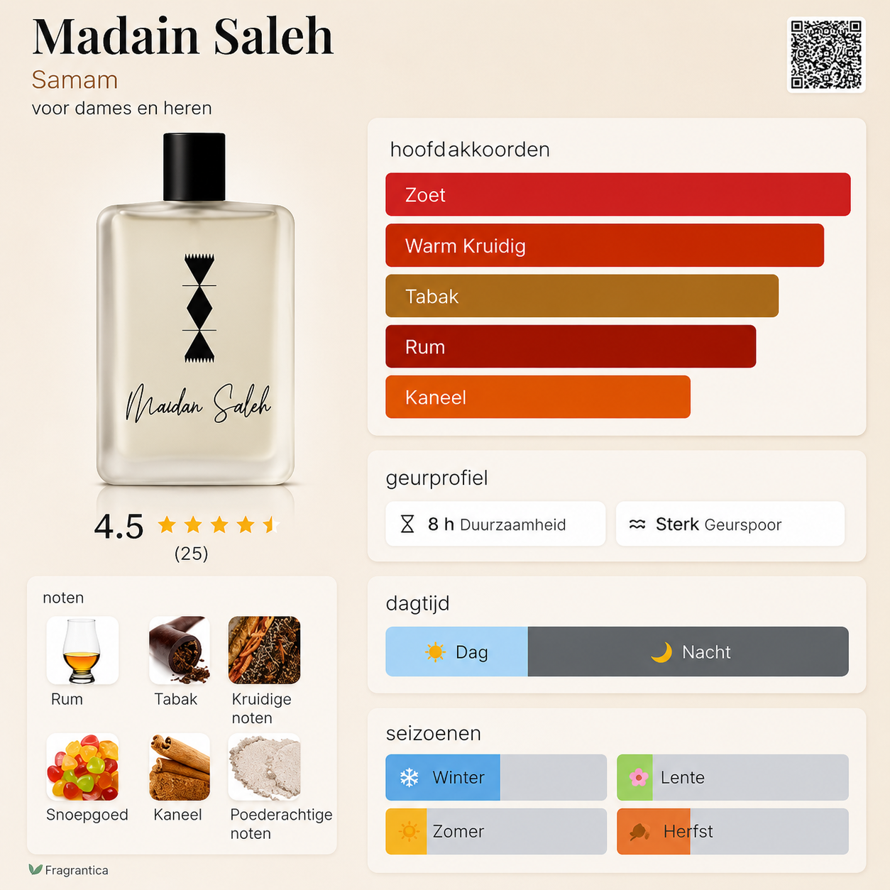 Samam Madain Saleh Eau de Parfum 100 ml - Unisex