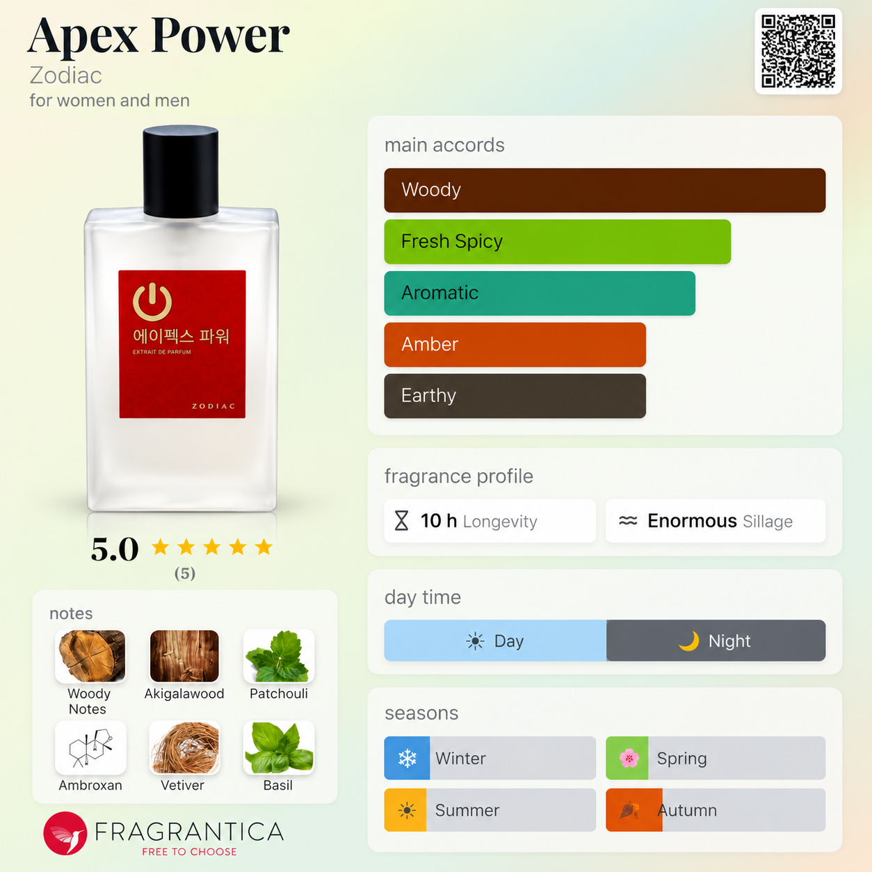 Zodiac Apex Power Extrait de Parfum - 60ml