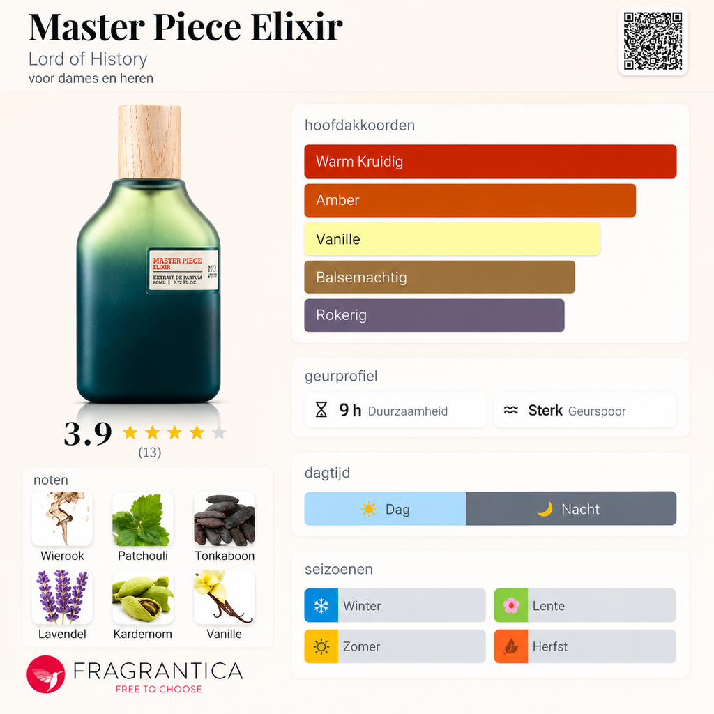 Lord of History Master Piece Elixir Extrait de Parfum - 80ml