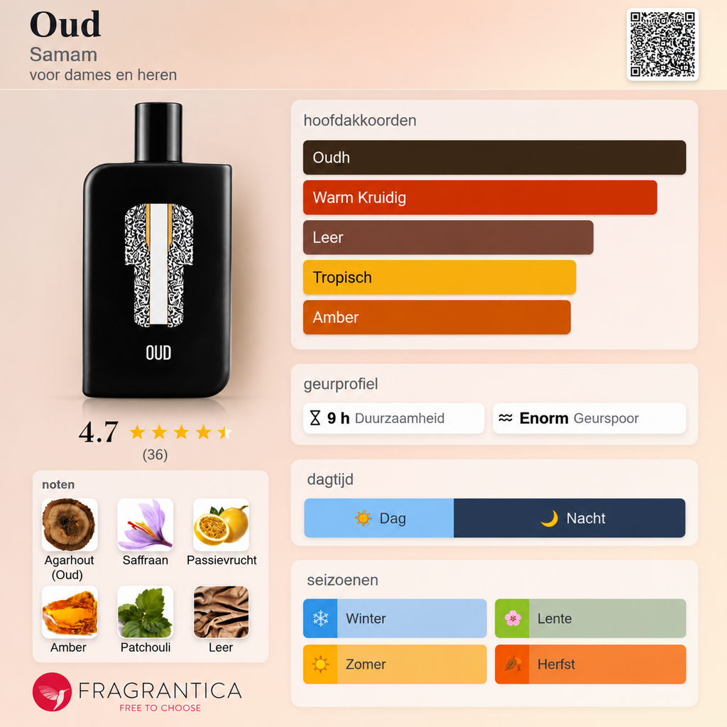 Samam Oud Eau de Parfum - 5ml