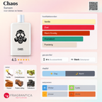 Samam Chaos Eau de Parfum - 100ml