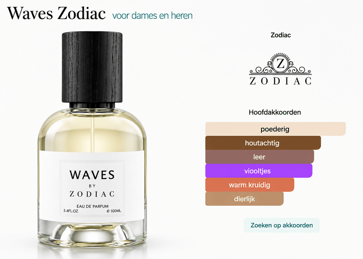 Zodiac Waves Eau de Parfum – Unisex - Fragrance Time